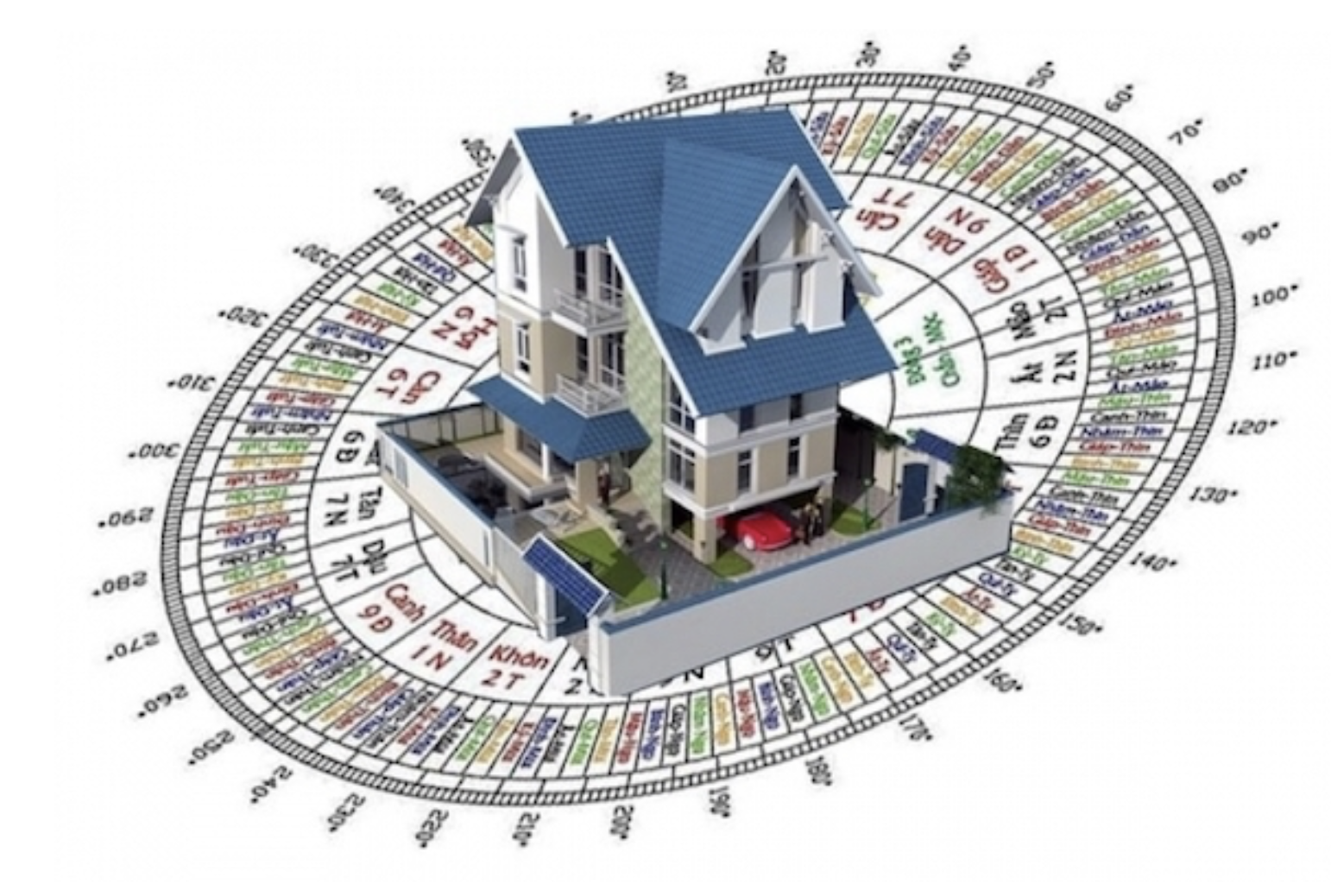 (H1: thế đất tốt có lợi cho sức khoẻ và sự nghiệp)